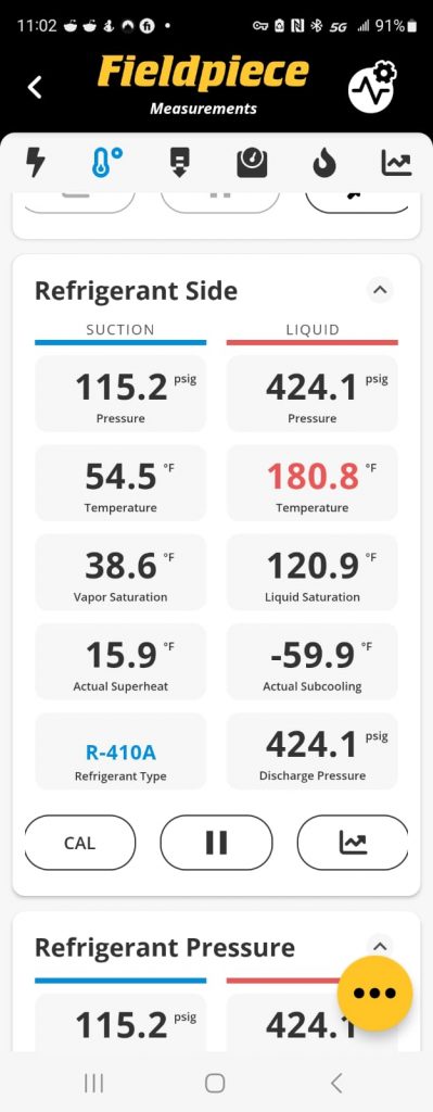 AC testing results